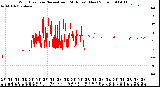 Milwaukee Weather /Weather/graphs/images/WDval