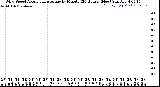 Milwaukee Weather /Weather/graphs/images/WS+WSAvg