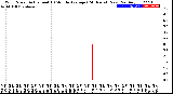 Milwaukee Weather /Weather/graphs/images/WS+WSAvg10Min