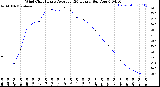 Milwaukee Weather /Weather/graphs/images/WindChillByHourDB