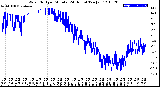 Milwaukee Weather /Weather/graphs/images/WindChillByMinute
