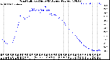 Milwaukee Weather /Weather/graphs/images/WindChillByMinuteDB