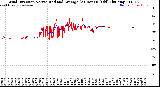 Milwaukee Weather /Weather/graphs/images/WindDirByMinute+WindDirByMinuteMedian