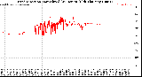 Milwaukee Weather /Weather/graphs/images/WindDirByMinute