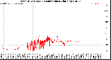 Milwaukee Weather /Weather/graphs/images/WindDirByMinute1