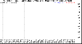 Milwaukee Weather /Weather/graphs/images/WindSpeedByMinute+WindSpeedByMinuteMedian