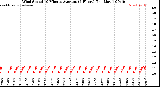 Milwaukee Weather /Weather/graphs/images/WindSpeedEvery10Minute