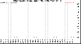 Milwaukee Weather /Weather/graphs/images/WindSpeedLastHourByMinute