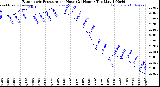 Milwaukee Weather /Weather/graphs/images/grBarByHours