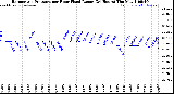 Milwaukee Weather /Weather/graphs/images/grBarByHoursFR