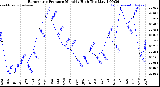 Milwaukee Weather /Weather/graphs/images/grBarHiByMonths