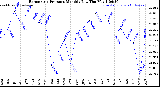 Milwaukee Weather /Weather/graphs/images/grBarLoByMonths