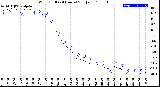 Milwaukee Weather /Weather/graphs/images/grChillLoByHours
