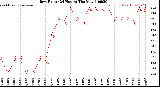 Milwaukee Weather /Weather/graphs/images/grDewByHours