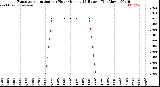 Milwaukee Weather /Weather/graphs/images/grETByHours