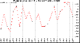 Milwaukee Weather /Weather/graphs/images/grETDayTotalByDays