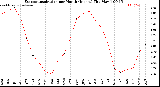 Milwaukee Weather /Weather/graphs/images/grETMonthTotalByMonths