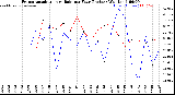 Milwaukee Weather /Weather/graphs/images/grETYearTotalByYears+grRainByYears