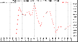 Milwaukee Weather /Weather/graphs/images/grETYearTotalByYears