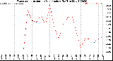 Milwaukee Weather /Weather/graphs/images/grETgalYearTotalByYears