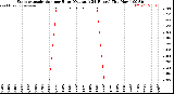 Milwaukee Weather /Weather/graphs/images/grETozByHours