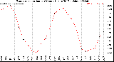 Milwaukee Weather /Weather/graphs/images/grETqtMonthTotalByMonths