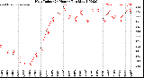 Milwaukee Weather /Weather/graphs/images/grHeatHiByHours