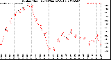 Milwaukee Weather /Weather/graphs/images/grOutHumByHours