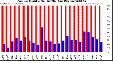 Milwaukee Weather /Weather/graphs/images/grOutHumHiByMonths+grOutHumLoByMonths