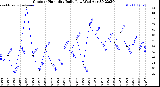 Milwaukee Weather /Weather/graphs/images/grOutHumLoByDays