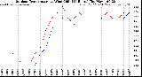 Milwaukee Weather /Weather/graphs/images/grOutTempByHours+grChillLoByHours