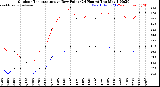 Milwaukee Weather /Weather/graphs/images/grOutTempByHours+grDewByHours