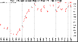 Milwaukee Weather /Weather/graphs/images/grOutTempByHours