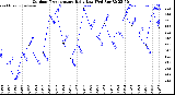 Milwaukee Weather /Weather/graphs/images/grOutTempLoByDays