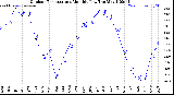 Milwaukee Weather /Weather/graphs/images/grOutTempLoByMonths