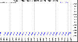 Milwaukee Weather /Weather/graphs/images/grRainByHours