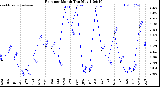 Milwaukee Weather /Weather/graphs/images/grRainByMonths