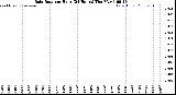 Milwaukee Weather /Weather/graphs/images/grRainRateByHours