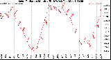 Milwaukee Weather /Weather/graphs/images/grSolarHiByMonths