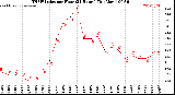 Milwaukee Weather /Weather/graphs/images/grTHSWHiByHours