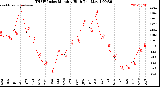 Milwaukee Weather /Weather/graphs/images/grTHSWHiHiByMonths