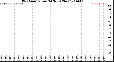 Milwaukee Weather /Weather/graphs/images/grWindAvgByHours