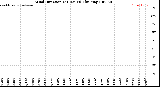 Milwaukee Weather /Weather/graphs/images/grWindDirByHours