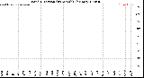 Milwaukee Weather /Weather/graphs/images/grWindDirByMonths