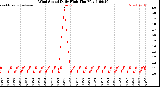 Milwaukee Weather /Weather/graphs/images/grWindHiByDays