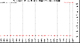 Milwaukee Weather /Weather/graphs/images/grWindHiByHours