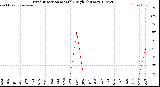 Milwaukee Weather /Weather/graphs/images/grWindHiDirByMonths