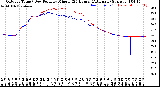 Milwaukee Weather /Weather/graphs/images/wxDPOTgr+wxDPgr