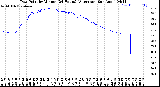 Milwaukee Weather /Weather/graphs/images/wxDPgr