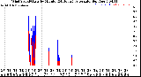 Milwaukee Weather /Weather/graphs/images/wxWSgr+wxWGgr